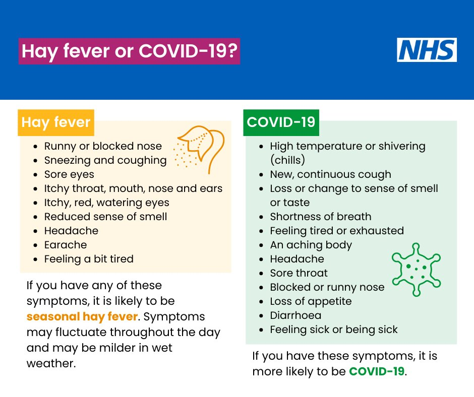 Hayfever or Covid